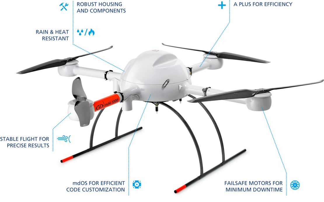 Unmanned Aerial Vehicles / quadrocopters and dronesoftware