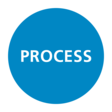 icon mdLiDAR workflow: Process
