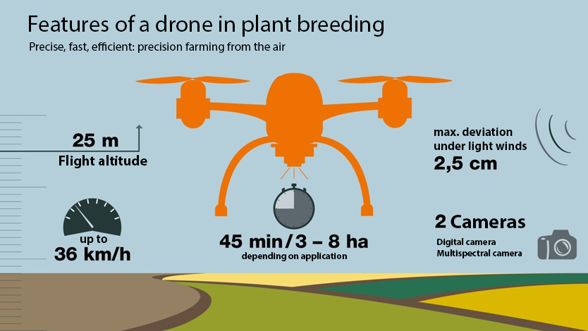 USING DRONES FOR PRECISION FARMING. HOW FARMERS CAN PROFIT FROM DRONES.